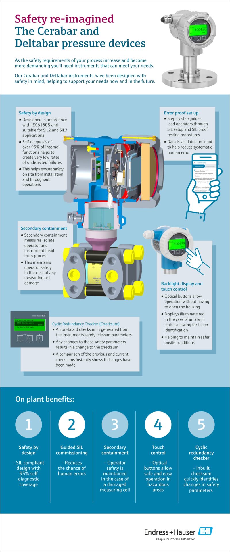 Infographic for pressure devices for your safety critical systems 
