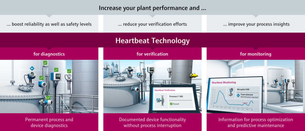 Increase plant performance with smart plant instrumentation- Heartbeat Technology. 
