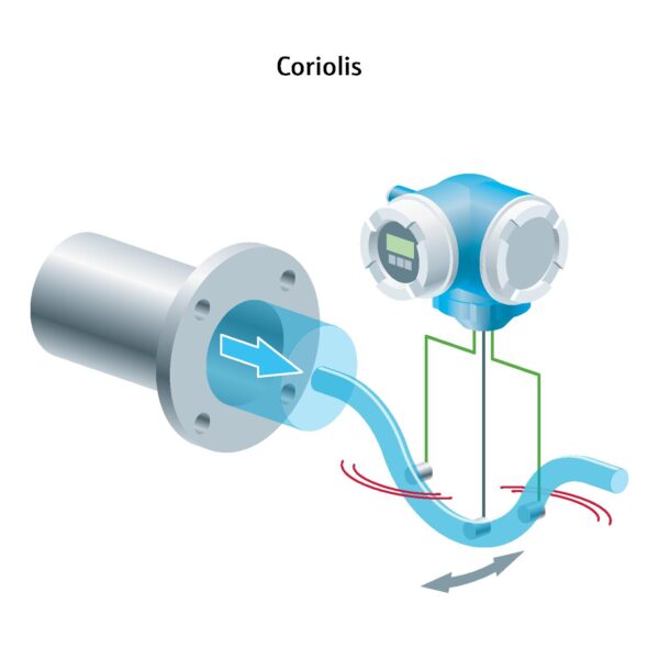 Coriolis Flowmeter For Precise And Accurate Flow Measurement - Endress ...