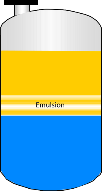 emulsion- interface level measurement 