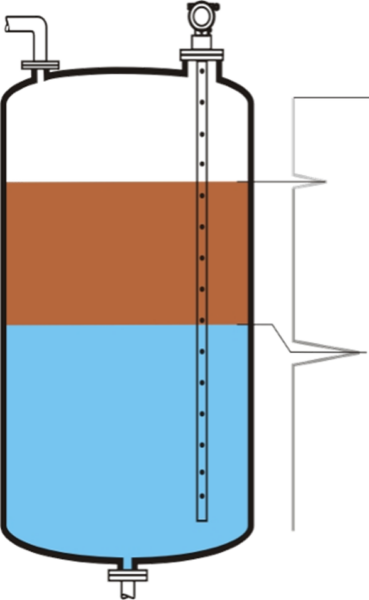 Interface Level Measurement in Oil & Gas: Guided Wave Radar and ...