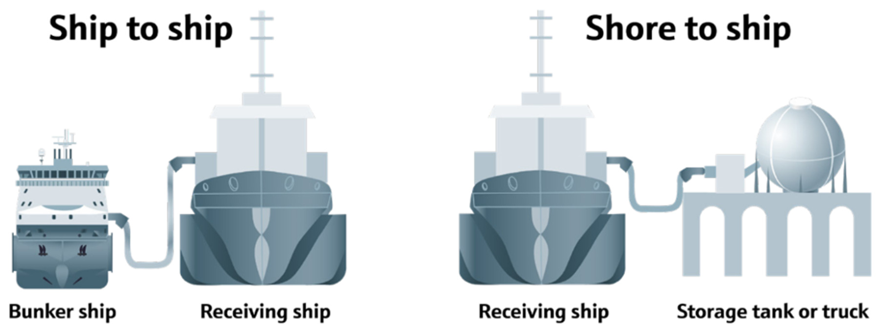 Raman technology enhances LNG assessment for custody transfer - Endress ...