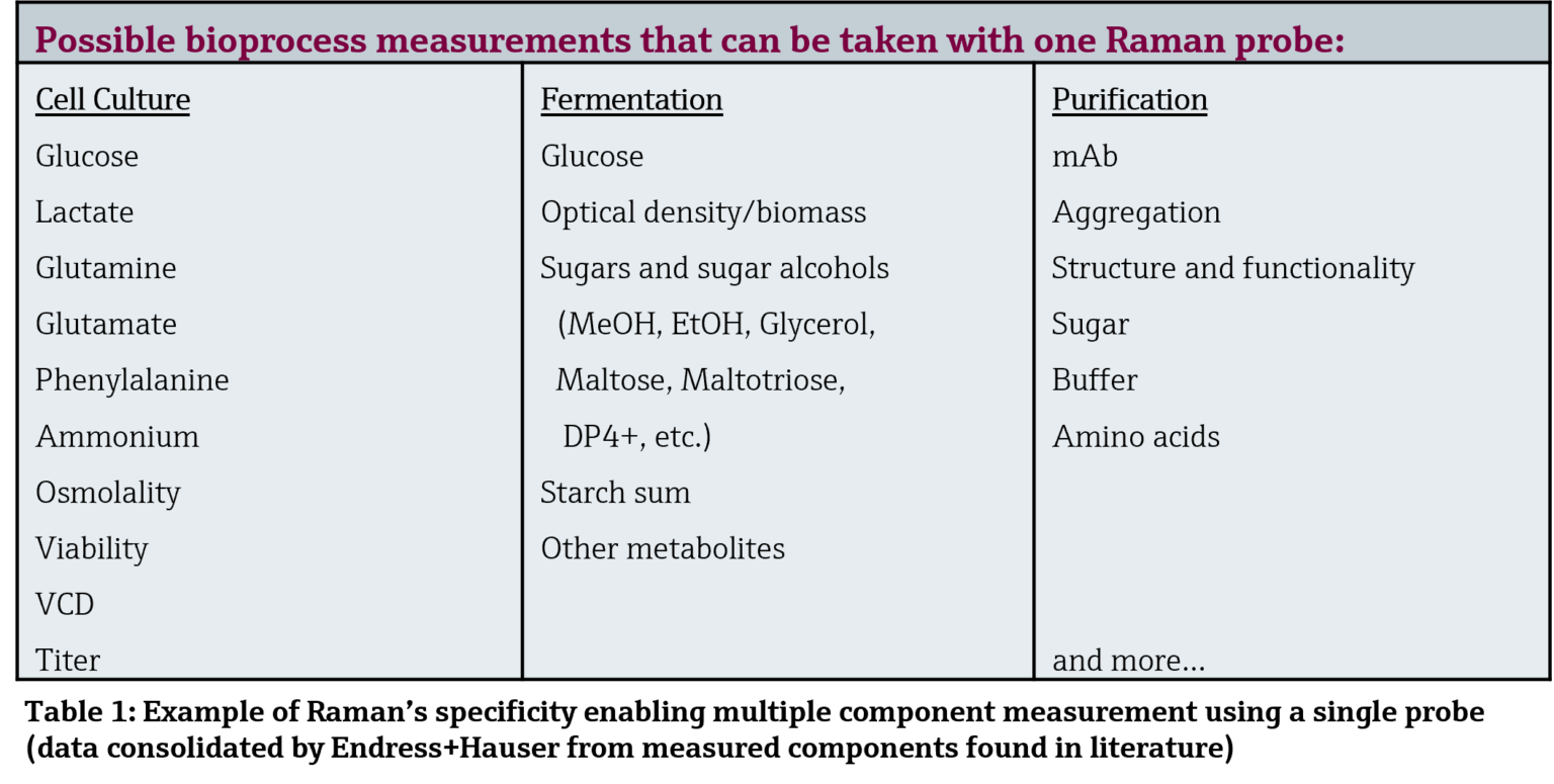 An intro to Raman spectroscopy: What is it and how does it work ...